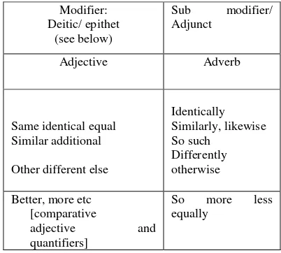 Table 2. 8. The Items of Comparative Reference 