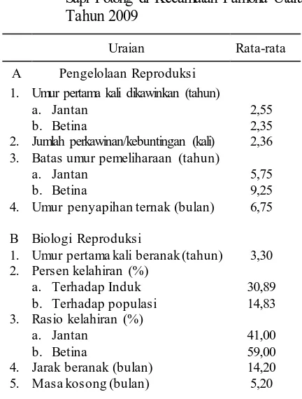 Tabel 2. Pengelolaan dan Biologi Reproduksi Sapi Potong di Kecamatan Pamona Utara Tahun 2009 