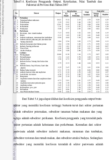 Tabel 5.4.  Koefisien   Pengganda   Output,   Keterkaitan,   Nilai   Tambah   dan Faktorial di Provinsi Bali Tahun 2007 