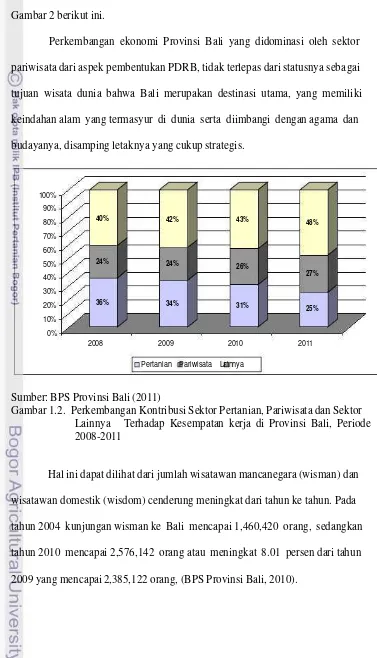 Gambar 2 berikut ini.