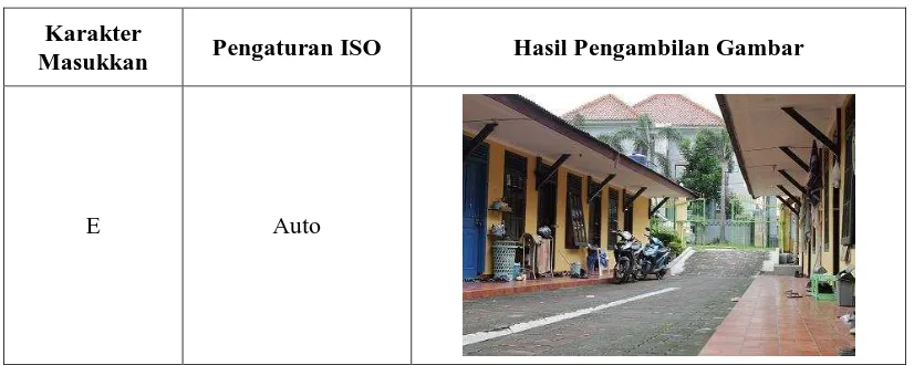 Tabel 5 Hasil Pengendalian Pengambilan Gambar dengan Pengaturan ISO 