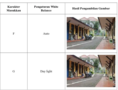 Tabel 6 Hasil Pengendalian Pengambilan Gambar dengan Pengaturan WB 