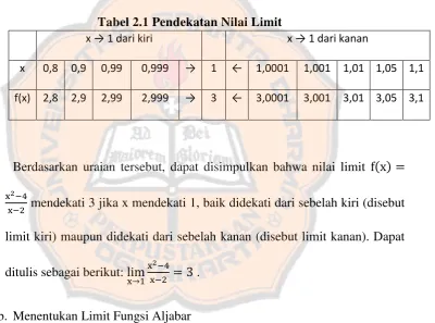 Tabel 2.1 Pendekatan Nilai Limit 