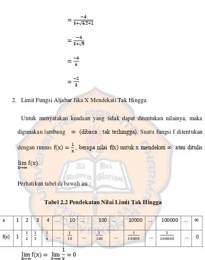 Tabel 2.2 Pendekatan Nilai Limit Tak Hingga 