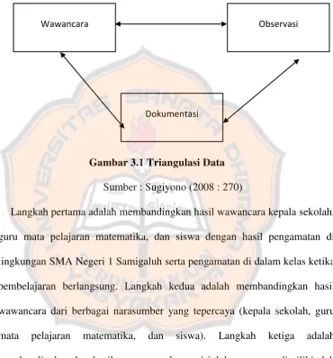 Gambar 3.1 Triangulasi Data 