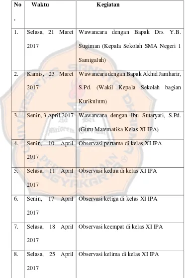 Tabel 4.1 Rincian Kegiatan Penelitian 