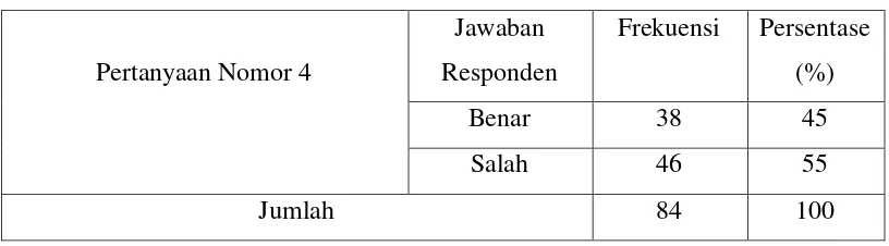 Tabel 4.4 Kemampuan Menentukan Karakteristik Sumber Informasi 