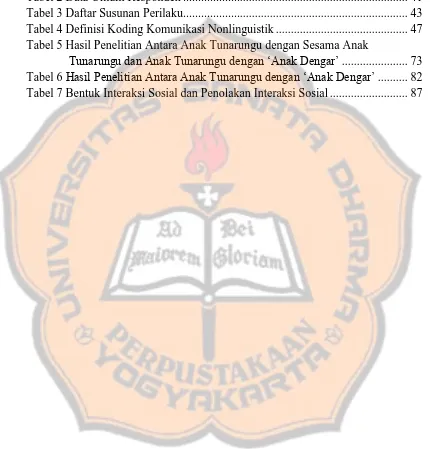 Tabel 2 Data Umum Responden ..........................................................................