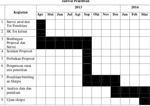 Tabel 1.4 Jadwal Penelitian 