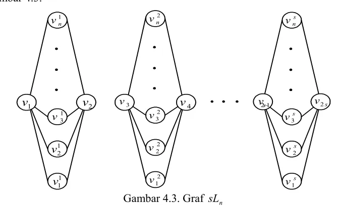 Gambar 4.3. Graf 