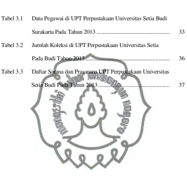 Tabel 3.1Data Pegawai di UPT Perpustakaan Universitas Setia Budi