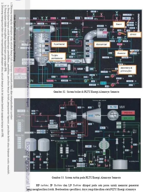 Gambar 32. Sistem boiler di PLTU Energi Alamraya Semesta 