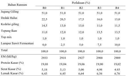 Tabel 1. Kandungan nutrien bahan pakan penyusun ransum    