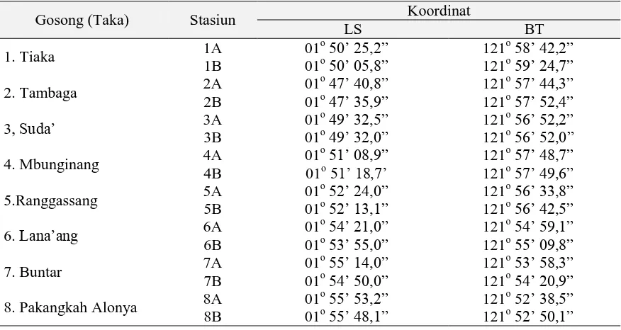 Tabel 1. Titik stasiun pengambilan data di  Gosong/Taka karang utama Blok Migas Toili,     Sulawesi Tengah