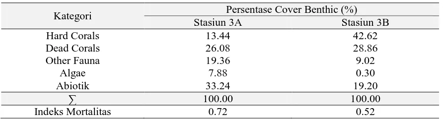 Tabel 4. Persentase Tutupan Karang  dan Benthic di Taka Tiaka (Stasiun 1)  