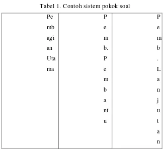 Tabel 1. Contoh sistem pokok soal 