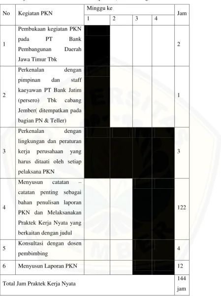Tabel 1.1 jadwal PKN di PT Bank Jatim (persero) Tbk Cabang Jember 