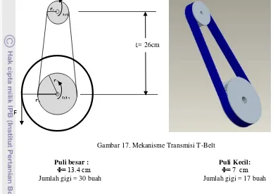 Gambar 17. Mekanisme Transmisi T-Belt 
