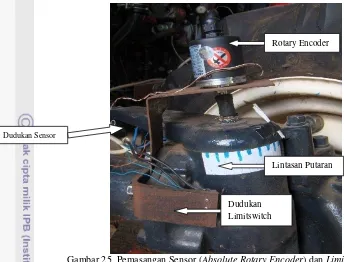 Gambar 25. Pemasangan Sensor (Absolute Rotary Encoder) dan Limitswicth 