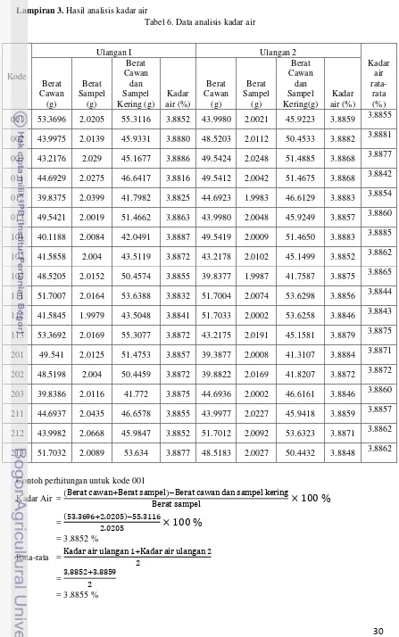 Tabel 6. Data analisis kadar air 