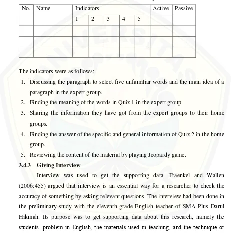 Table 3.1 Observation Checklist of Students’ Participation 