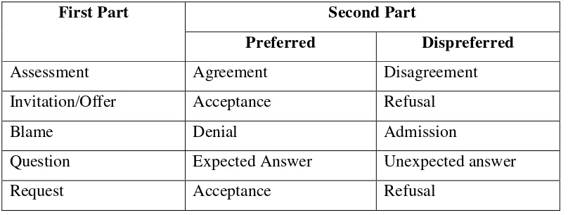Table 1. The General Patterns of Preference Structure 