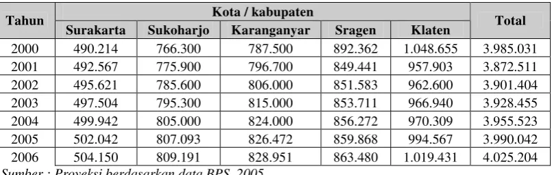 Tabel. 4.1 Jumlah Penduduk Daerah Sasaran