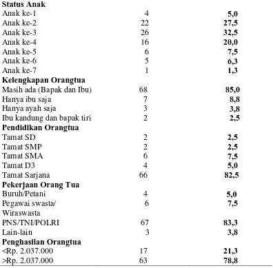 Tabel 5.2 Distribusi Frekuensi dan Persentase Pola Asuh Orang Tua di SMA Katolik Trisakti Medan (n=80)  