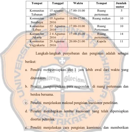 Tabel 4 Jadwal Pengumpulan Data Penelitian 