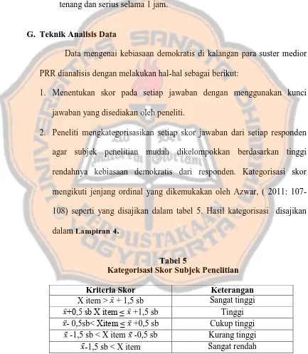 Tabel 5  Kategorisasi Skor Subjek Penelitian 