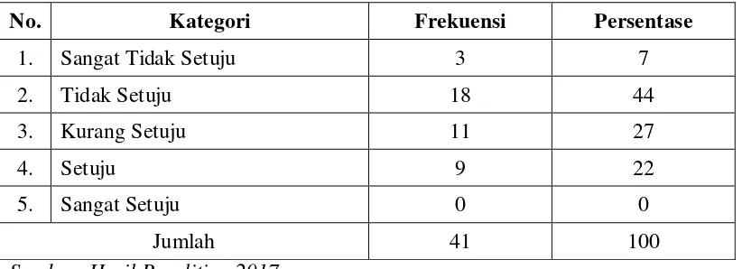 Tabel 4.14 