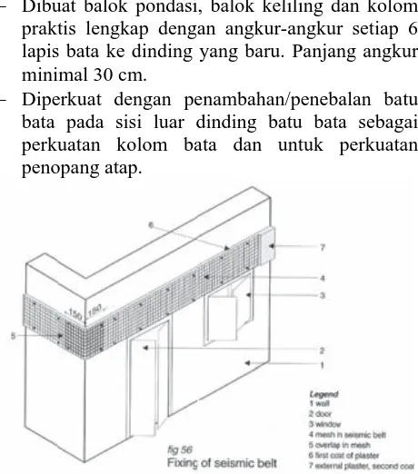 Gambar 7. Kerusakan pada sambungan antar dinding bata 