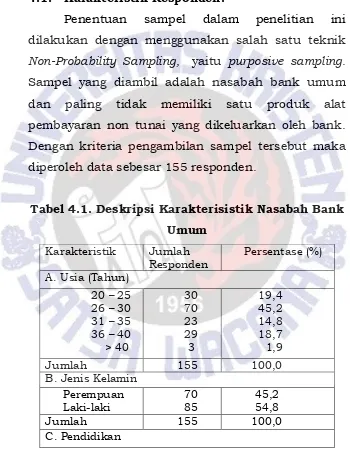 Tabel 4.1. Deskripsi Karakterisistik Nasabah Bank 