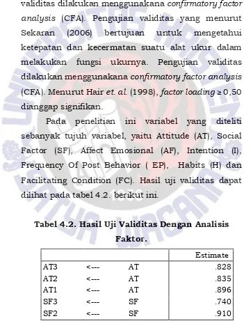 Tabel 4.2. Hasil Uji Validitas Dengan Analisis 