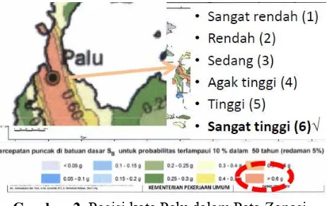 Gambar 1. Peta Zonasi Gempa Indonesia 2010 yang dikeluarkan oleh Kementerian Pekerjaan Umum 