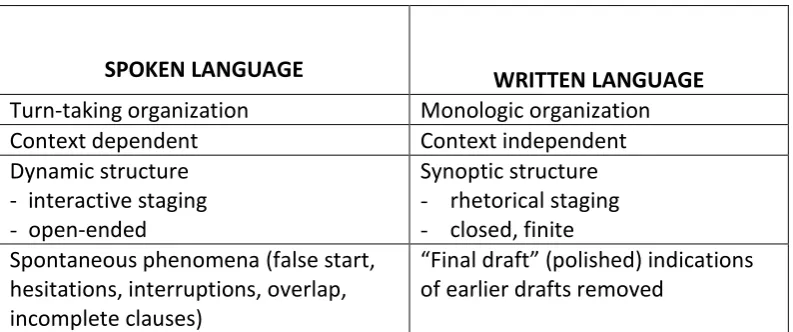 Table 2.1 Characteristic Features of Spoken and Written Language 
