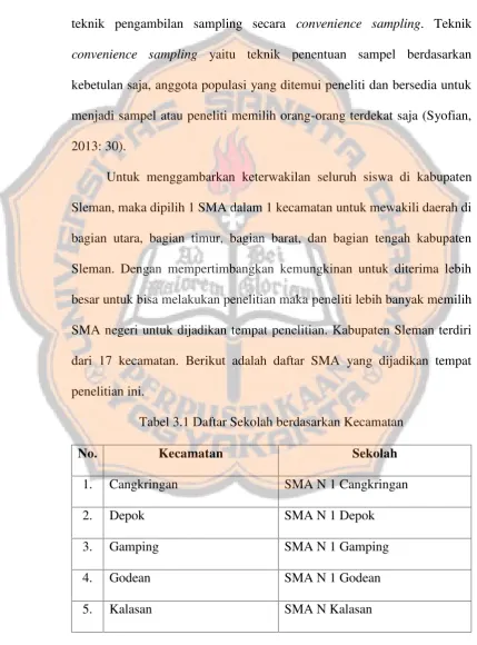 Tabel 3.1 Daftar Sekolah berdasarkan Kecamatan