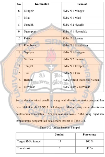 Tabel 3.2 Jumlah Sekolah Sampel