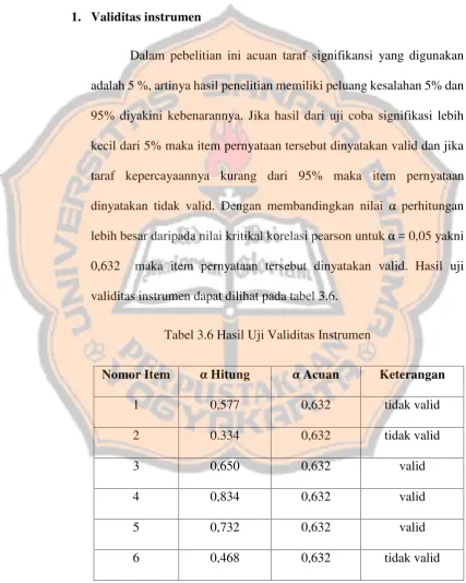 Tabel 3.6 Hasil Uji Validitas Instrumen