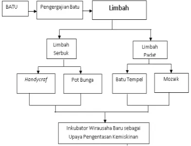 Gambar 4. Bahan Pembuat Cetakanhandcraft Sumber: https://nurulimansupardi.word 