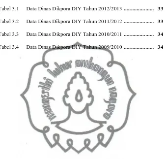 Tabel 3.1     Data Dinas Dikpora DIY Tahun 2012/2013 ..................... 33