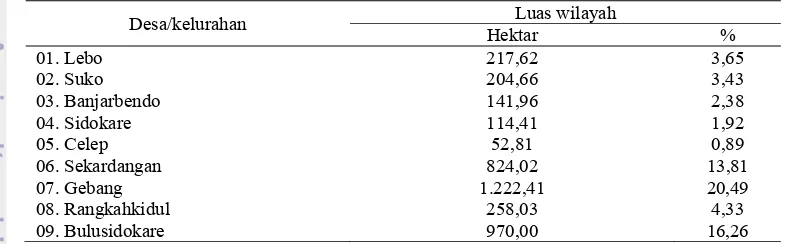 Tabel 4. Luas wilayah tiap desa di kecamataan Sidoarjo 