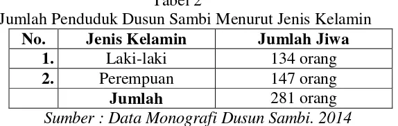 Tabel 3 Jumlah Penduduk Dusun Sambi Menurut Agama 