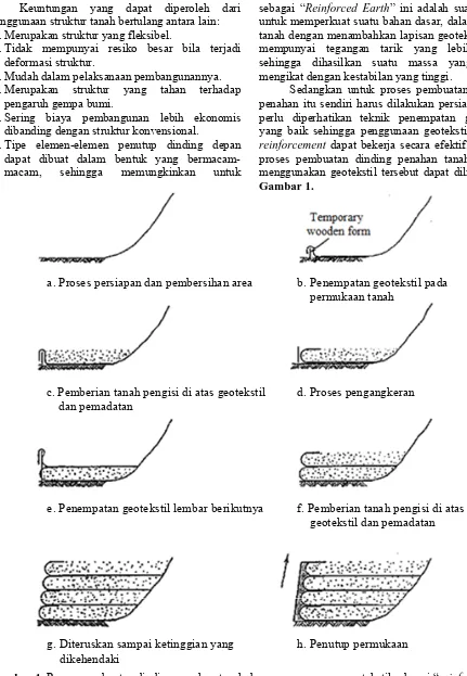 Gambar 1.  Proses pembuatan dinding penahan tanah dengan penggunaan geotekstil sebagai “reinforcement” (Sumber: Kurniawan dan Hartono, 2000)  