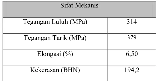 Tabel 4.2. Hasil Uji Komposisi Bahan Baja Bohler K460 