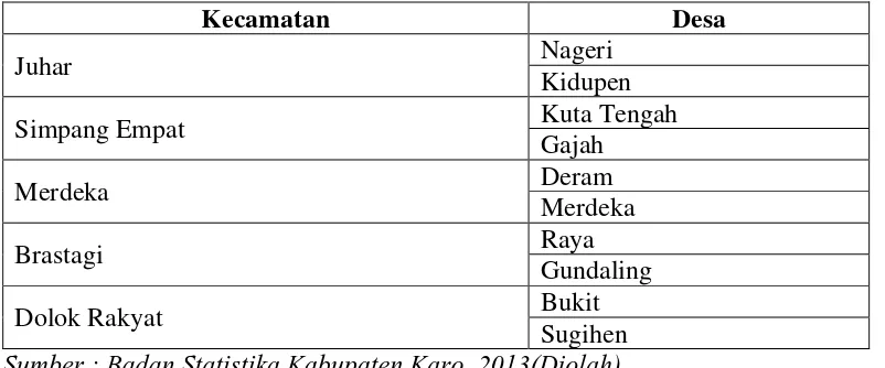 Tabel 1. Daerah Yang Terkena Erupsi Gunung Sinabung 