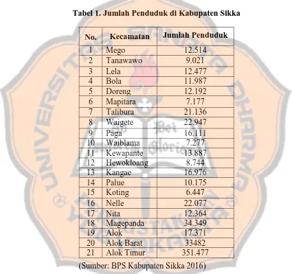 Tabel 1. Jumlah Penduduk di Kabupaten Sikka   