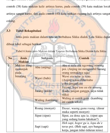 Tabel Rekapitulasi  