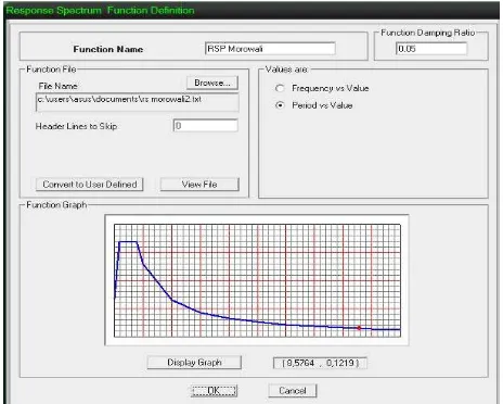 Gambar 14. Grafik Respon Spektrum yang diinput ke SAP2000 