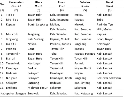 Tabel 2.1. Batas Wilayah Kecamatan di Kabupaten Sanggau